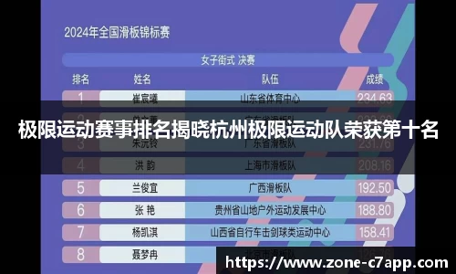 极限运动赛事排名揭晓杭州极限运动队荣获第十名